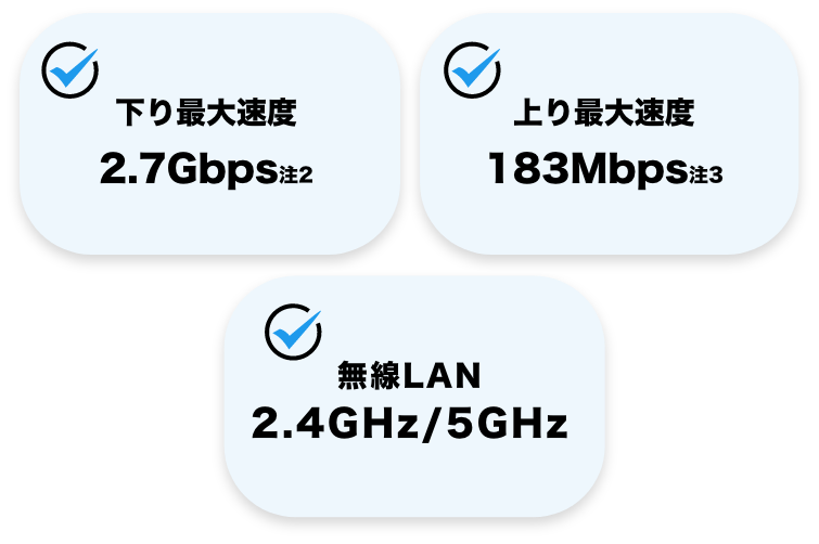 下り最大速度2.7Gbps注2 上り最大速度183Mbps注3 無線lAN2.4Hz/5GHz